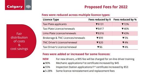 tndl office calgary|City looks to lower fees for taxi and ride.